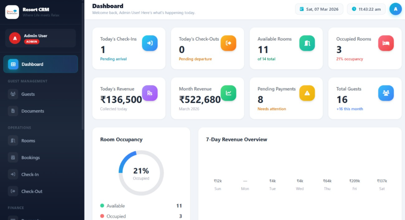 Resort & Hotel CRM dashboard